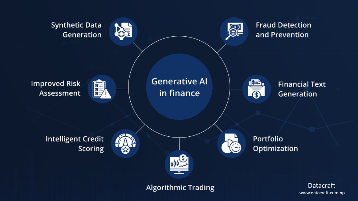 Visual Data Analysis in Banking